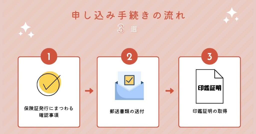 みん社保の申し込み手続きの流れ