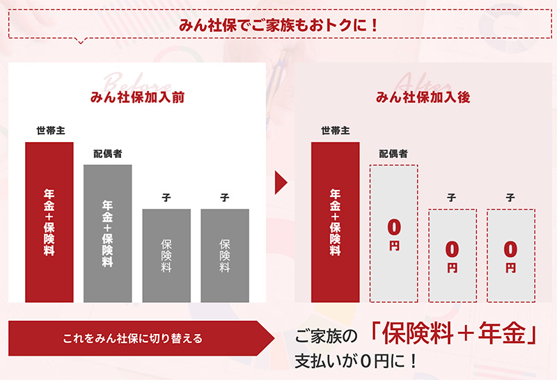 みん社保で家族もお得