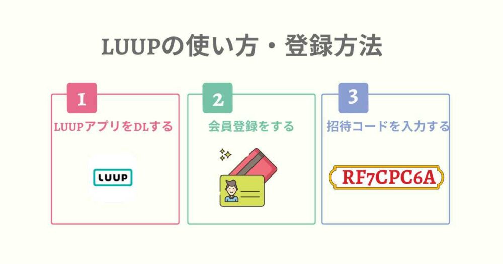 LUUP（ループ）の使い方・登録方法