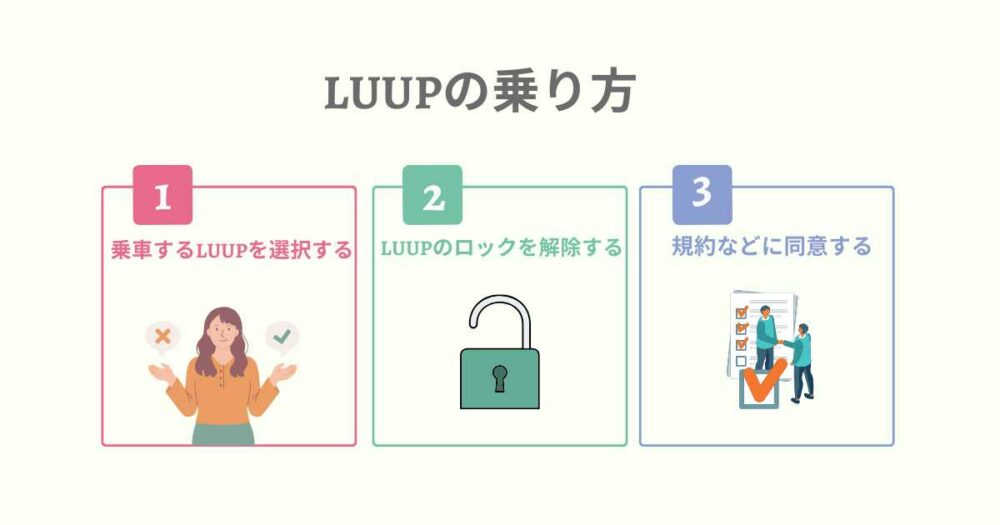 LUUP（ループ）の乗り方