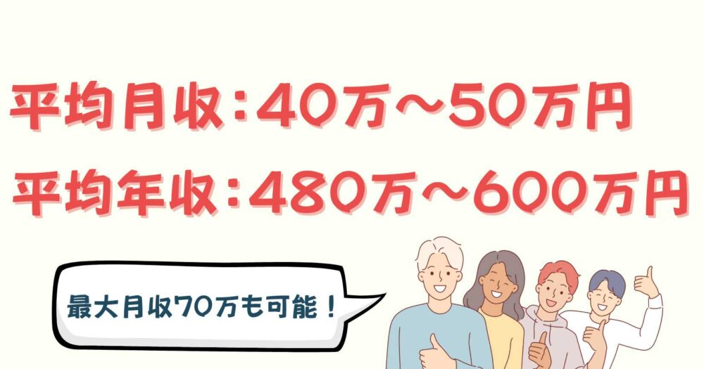 軽貨物ドライバーの給料・年収