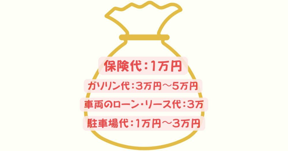 軽貨物ドライバーにかかる経費