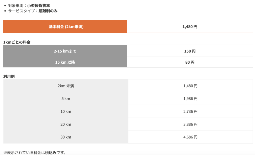 Lalamove 小型軽貨物車両 料金