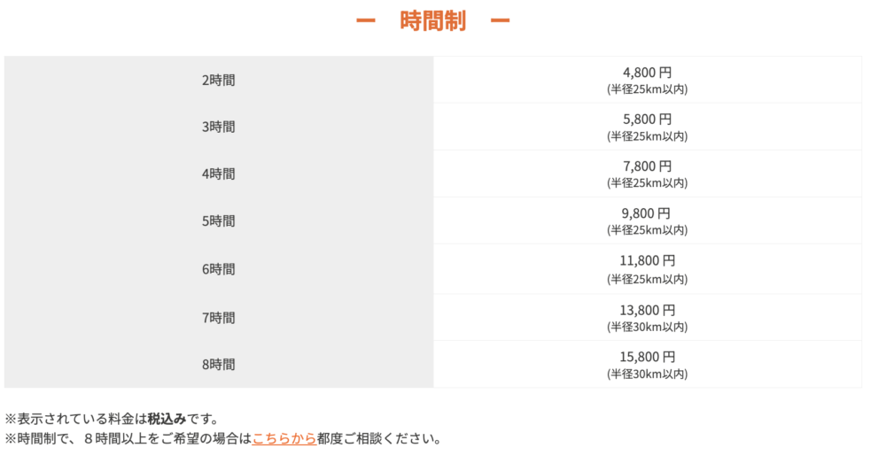 Lalamove 軽貨物車両 料金