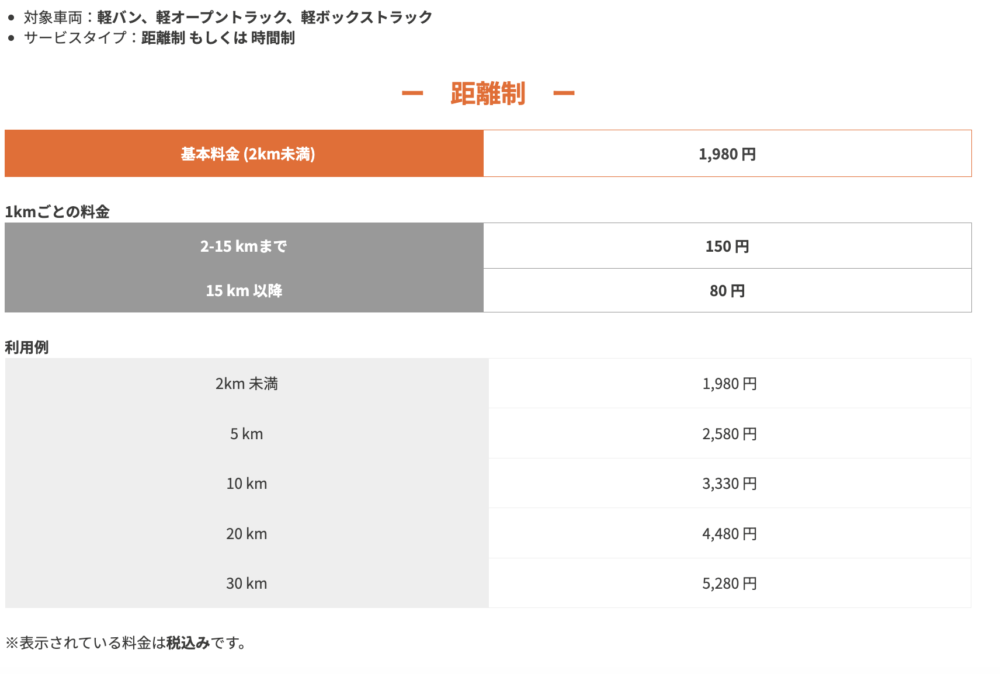 Lalamove 軽貨物車両 料金