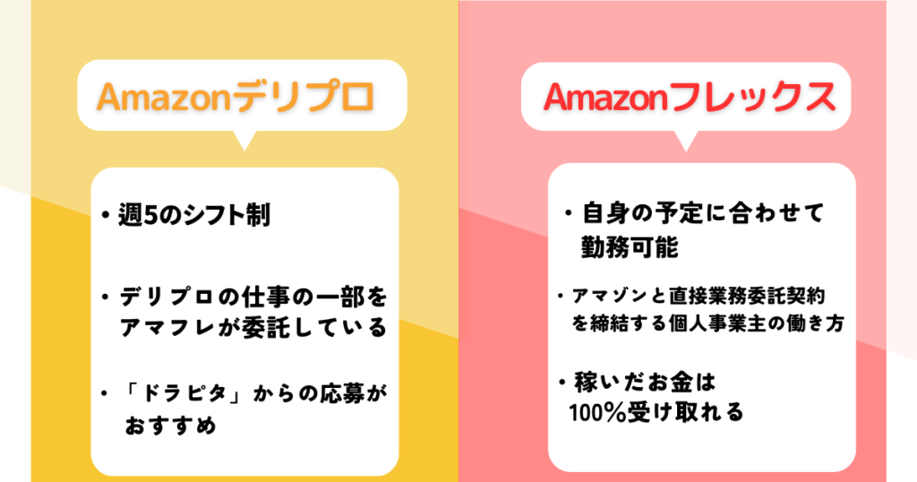 Amazonデリプロとフレックスの違い