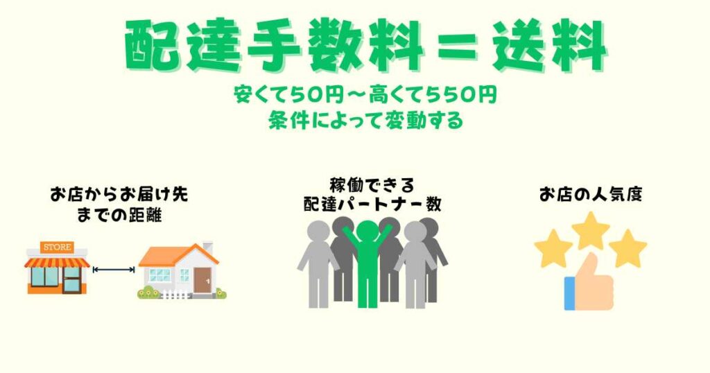 配送手数料はいわゆる「送料」のこと