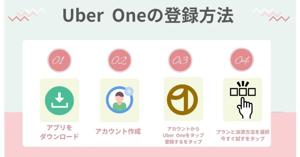 Uber One（ウーバーワン）の登録方法