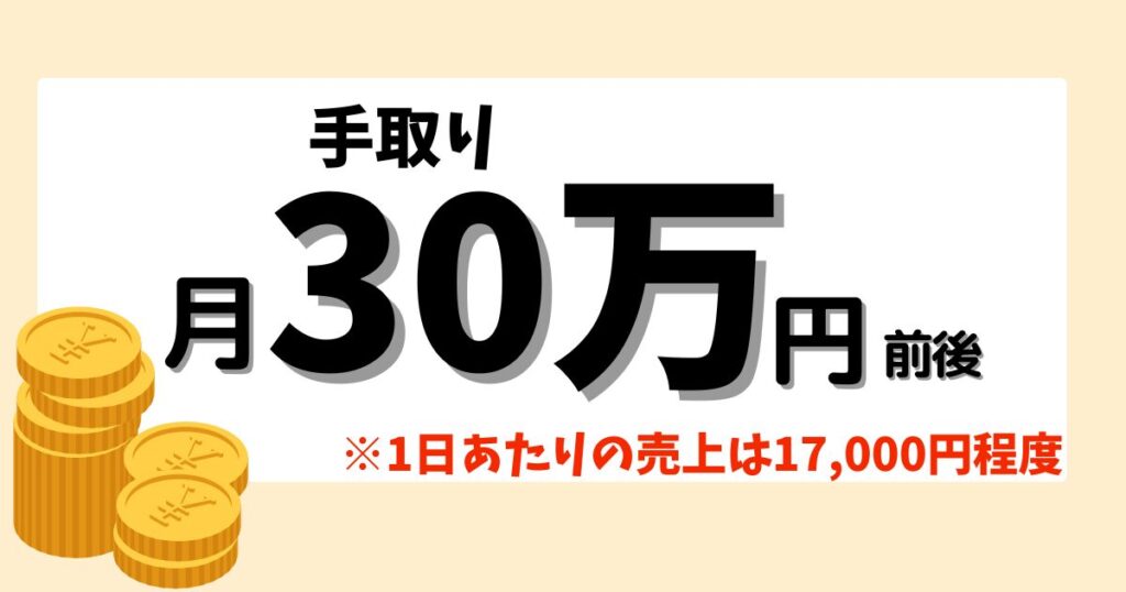 アマゾンフレックスの報酬・手取り