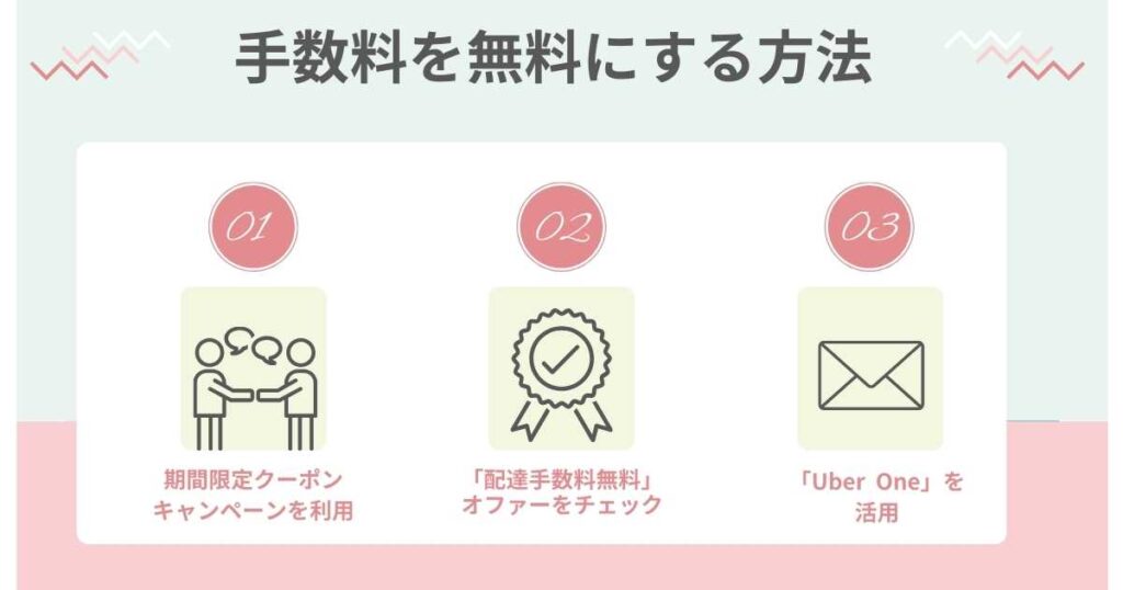 Uber Eatsの手数料を無料にする方法