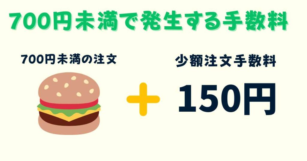 少額注文手数料は700円未満で発生