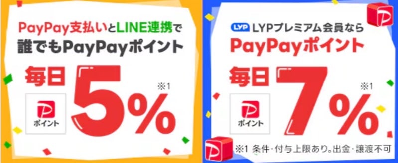 アカウント連携でPayPayポイント毎日5％・LYPプレミアムは7％