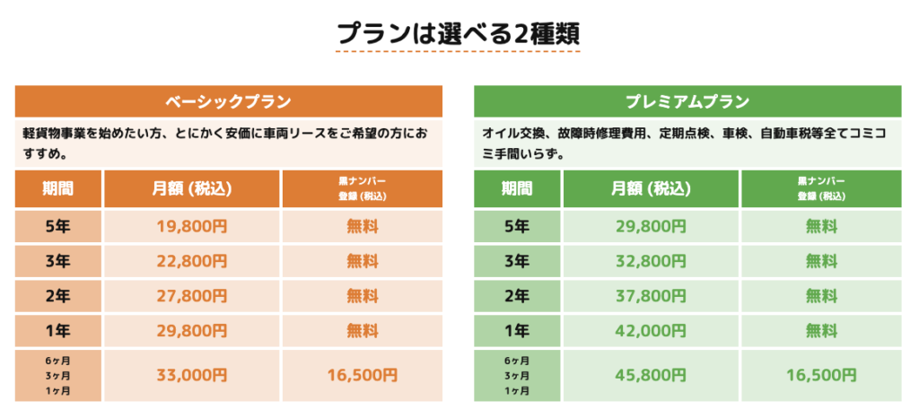 K-VANリースの料金