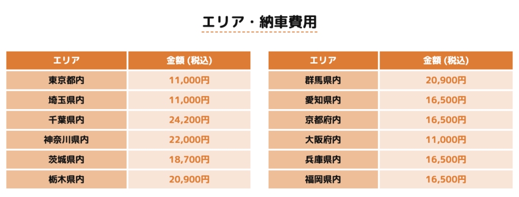 KVANリースの納車場所と費用