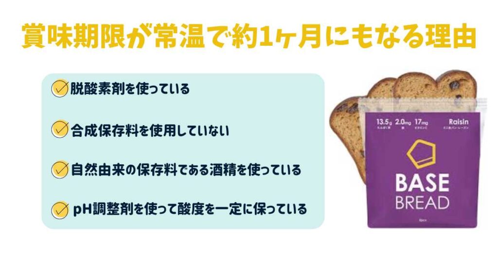 ベースブレッドの賞味期限が常温で約1ヶ月にもなる理由