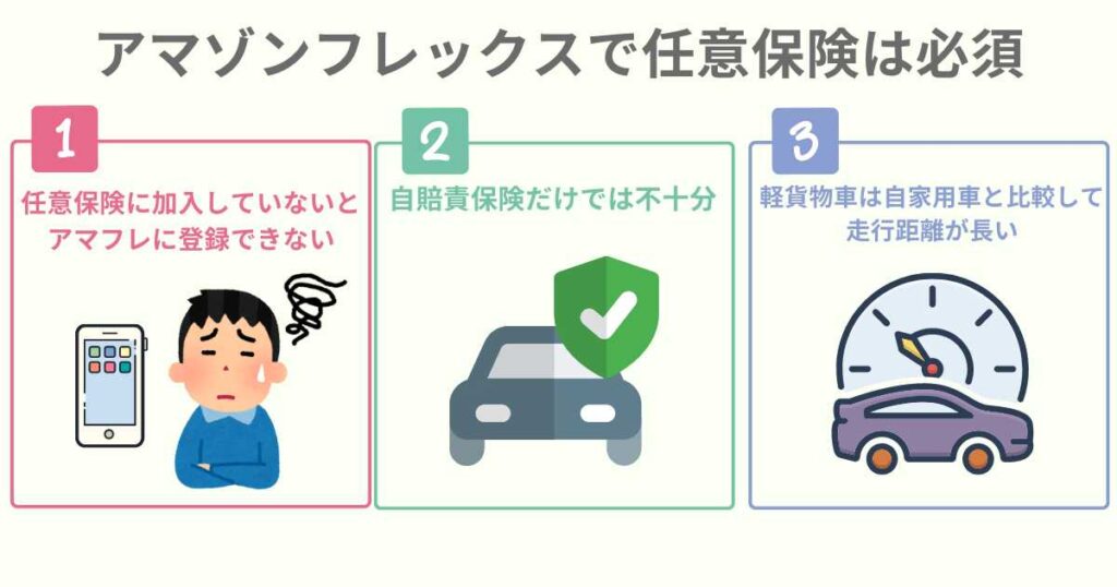 アマゾンフレックスで任意保険は必須