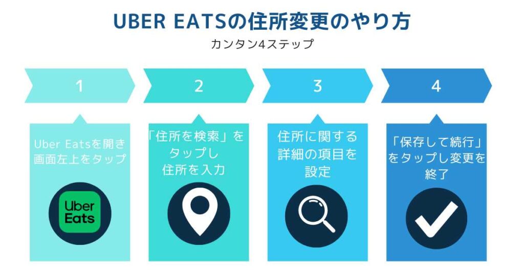 Uber Eatsの住所変更のやり方