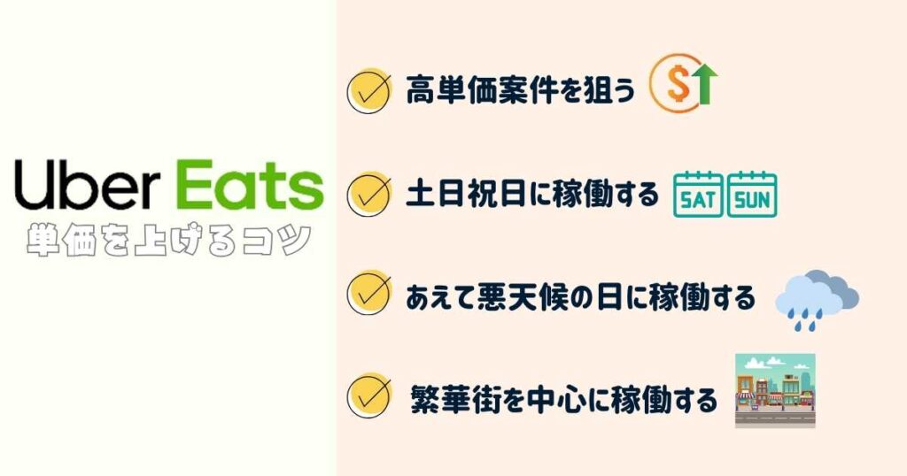 Uber Eats（ウーバーイーツ）配達員が単価を上げるポイントを解説