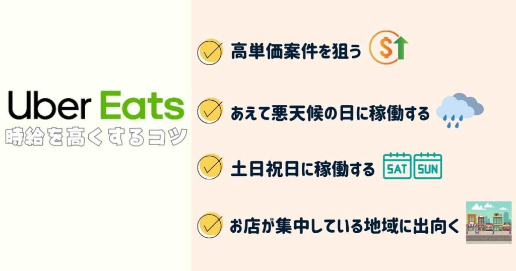 Uber Eatsの時給を高くするコツ