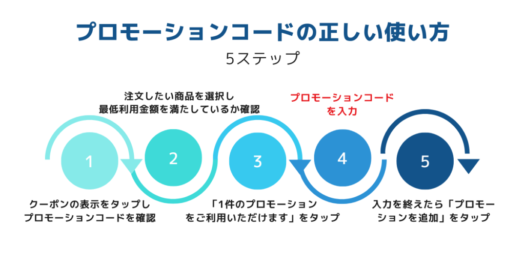 【初回クーポンで解説】Uber Eatsのプロモーションコードの正しい使い方