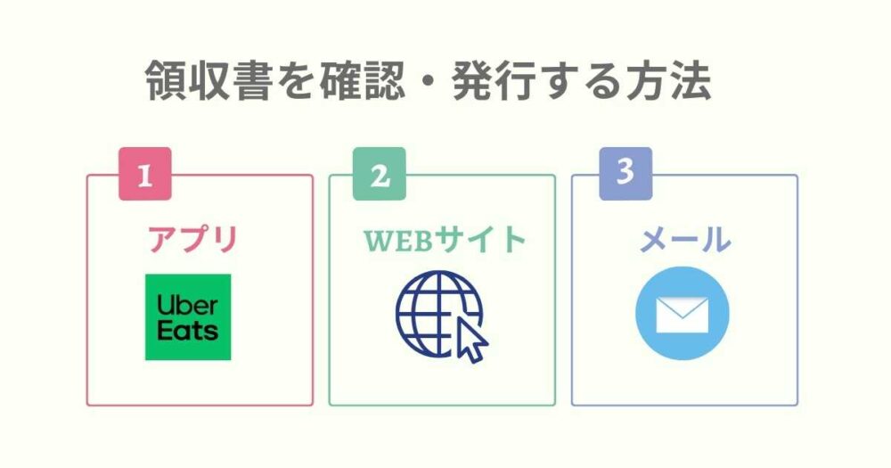 Uber Eatsで領収書を確認・発行する方法