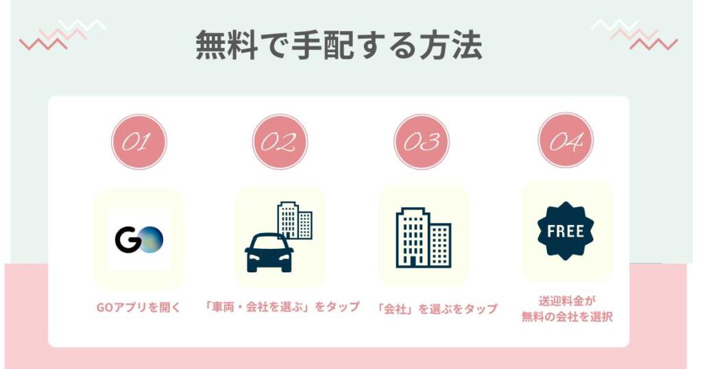 迎車料金なし(無料)でタクシーを手配する方法