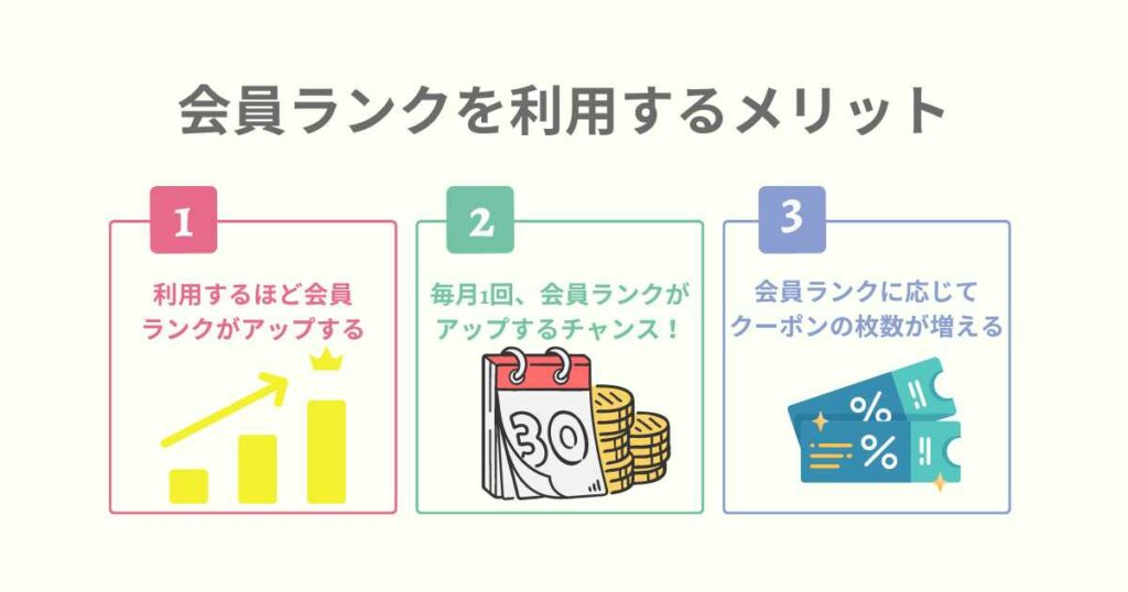 出前館の会員ランクを利用するメリット