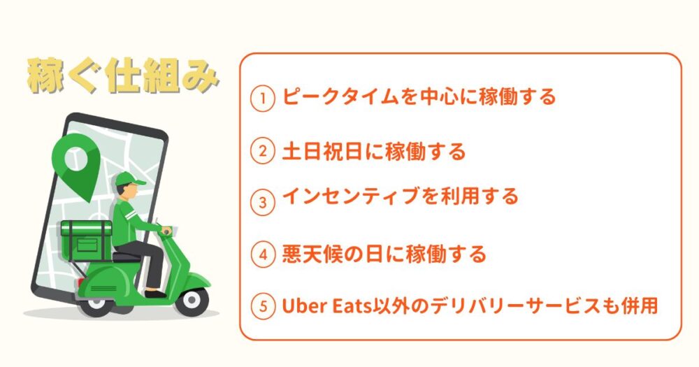 Uber Eats（ウーバーイーツ）の配達員として稼ぐための仕組み