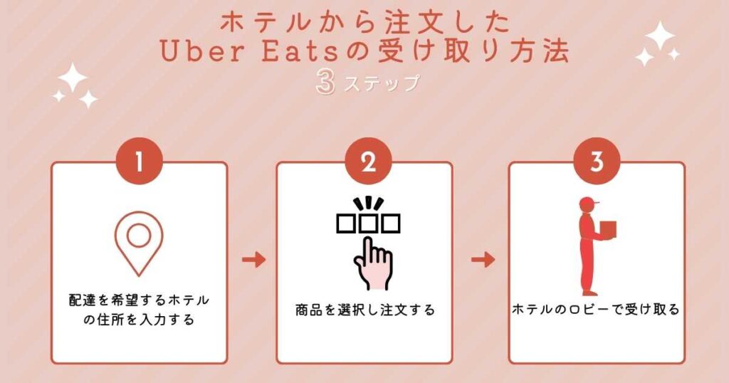 ホテルから注文したUber Eats(ウーバーイーツ)の受け取り方法