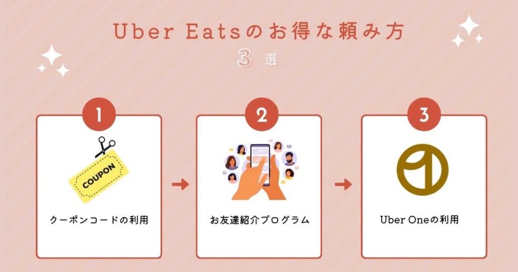 Uber Eatsのお得な頼み方