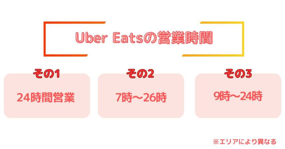 Uber Eats（ウーバーイーツ）の営業時間は何時から何時まで？