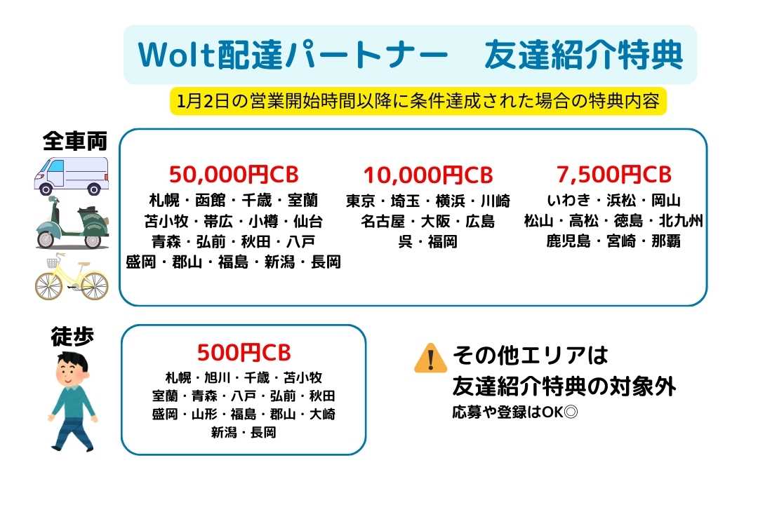 Wolt配達パートナー報酬一覧1/2以降