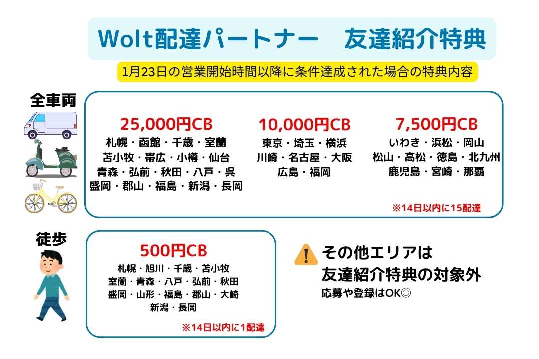 Wolt配達紹介特典詳細②